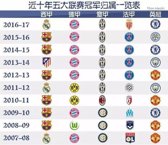 现却频频受